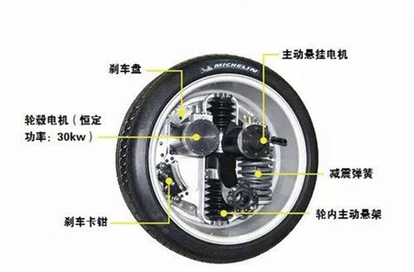 圖解輪轂電機技術(shù)原理及結(jié)構(gòu)——西安泰富西瑪電機（西安西瑪電機集團(tuán)股份有限公司）官方網(wǎng)站