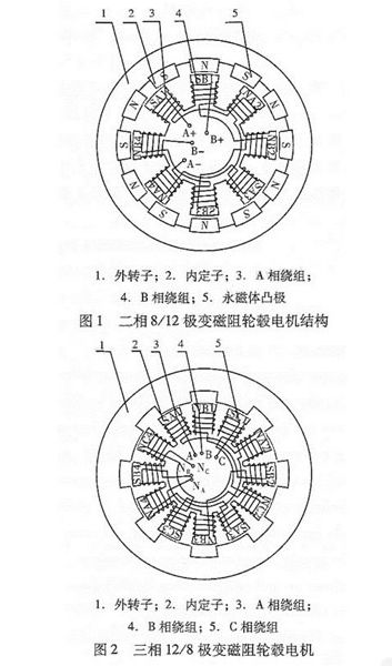 圖解輪轂電機技術(shù)原理及結(jié)構(gòu)——西安泰富西瑪電機（西安西瑪電機集團(tuán)股份有限公司）官方網(wǎng)站