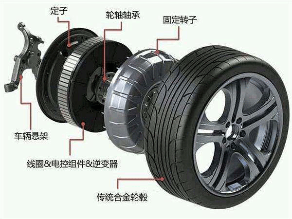 圖解輪轂電機技術(shù)原理及結(jié)構(gòu)——西安泰富西瑪電機（西安西瑪電機集團(tuán)股份有限公司）官方網(wǎng)站