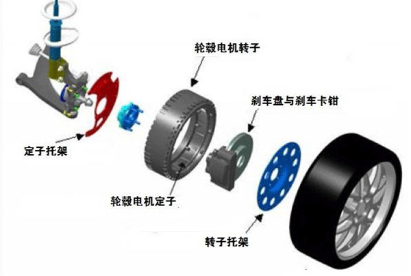 圖解輪轂電機技術(shù)原理及結(jié)構(gòu)——西安泰富西瑪電機（西安西瑪電機集團(tuán)股份有限公司）官方網(wǎng)站
