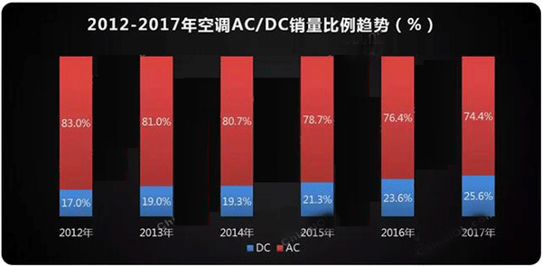  需求驅動 空調(diào)電機迎來新高點——西安泰富西瑪電機（西安西瑪電機集團股份有限公司）官方網(wǎng)站