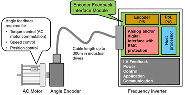 各類電機(jī)位置編碼器及接口電磁兼容——西安泰富西瑪電機(jī)(西安西瑪電機(jī)集團(tuán)股份有限公司)官方網(wǎng)站 各類電機(jī)位置編碼器及接口電磁兼容——西安泰富西瑪電機(jī)(西安西瑪電機(jī)集團(tuán)股份有限公司)官方網(wǎng)站