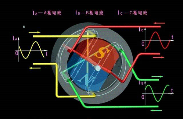西安西瑪生產的同步電機和異步電機到底哪里不一樣？如何應用？