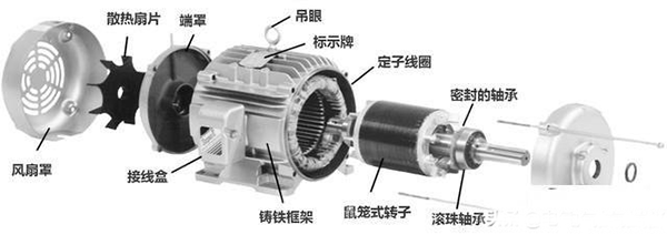 西安西瑪生產的同步電機和異步電機到底哪里不一樣？如何應用？